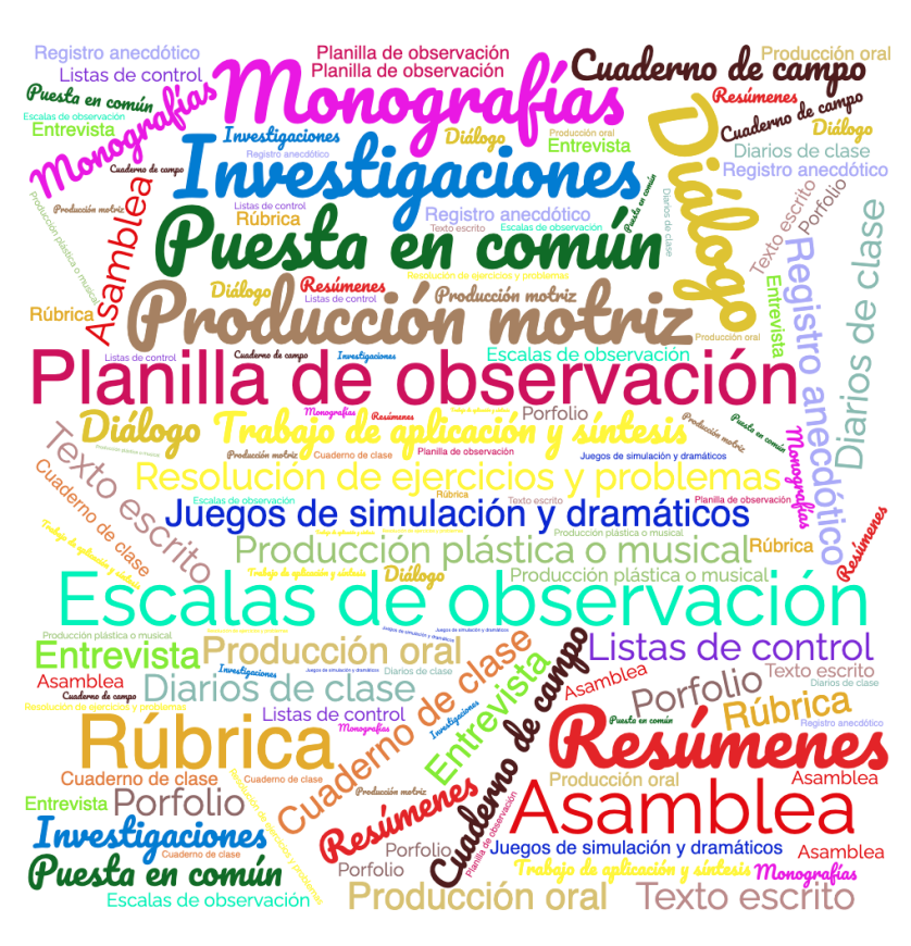 Elisabs036's tweet photo. Aquí he hecho una lluvia de ideas de los instrumentos de evaluación, ¿qué os parece?
@EFsaludable_UIB #22121_UIB https://t.co/GZuYJXzigu