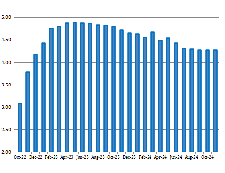 The market changed a lot on Friday. Earlier, the market priced the terminal rate of fed funds at 5.01% in May 2023 and closed it at 4.875%, which implies a solid 4.75% to 5.00% fed funds target range. Whereas the first ease was priced by Nov 2023, it was pushed back to Jan 2024