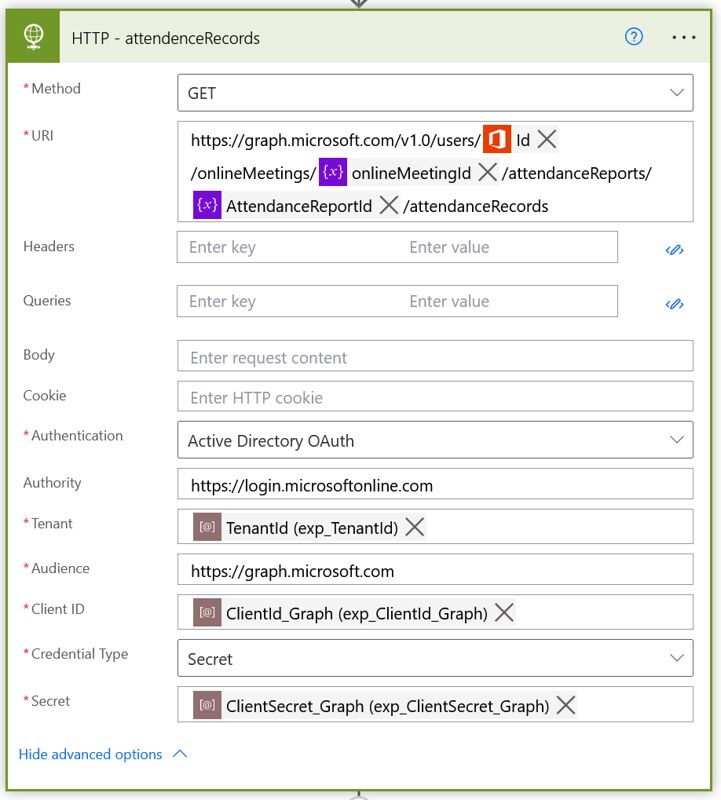 expiscornovus's tweet photo. 📢 New blog: Share attendance after online meeting 🗓️ via a #PowerAutomate flow, https://t.co/tE2Ceau3Qt

Steps
✅ Retrieve onlineMeetingId #GraphAPI
✅ Retrieve AttendanceRecords #GraphAPI
✅ Share via Send an Email (v2)

Added bonus
✅ Present it in a Doughnut 🍩 chart https://t.co/1yYtrSs3Ld