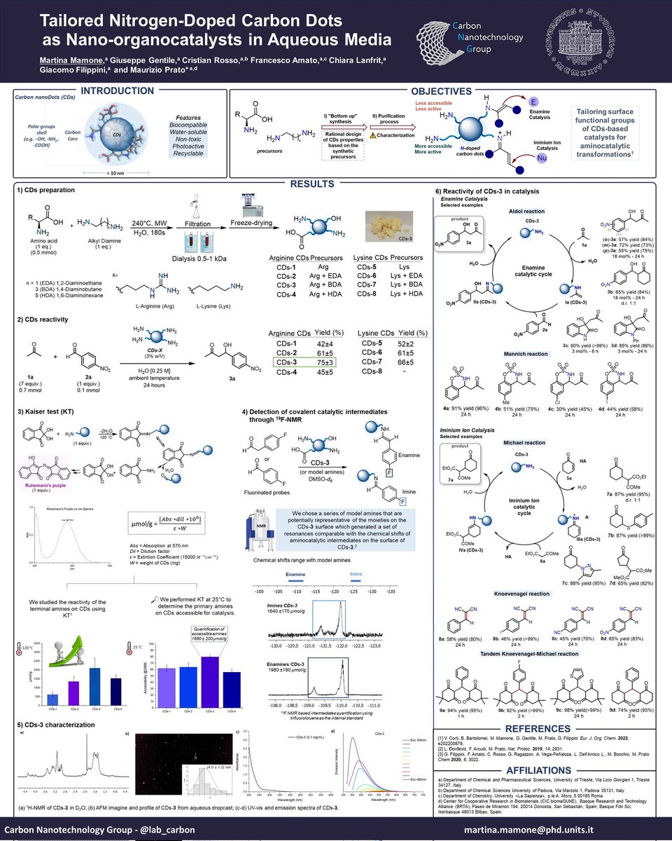 SCIorganica's tweet photo. 1/3 The organising committee of SCI-#ViSYOChem2022 is pleased to announce the winners of the Twitter Poster Conference:

Best Poster Prize:
🏆Giuseppe Misia (University of Trieste)
🏆Martina Mamone (University of Trieste)
🏆Lucia Visieri (University of Parma) https://t.co/iH4xKttgBE