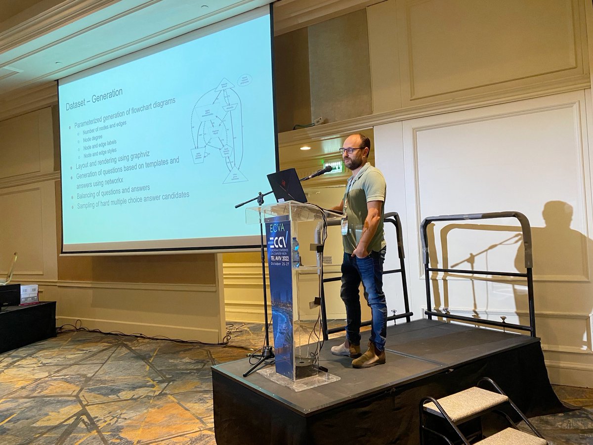 shawnmjones's tweet photo. #ECCV2022 #DIRA2022 @ArbelleAssaf is presenting "FlowchartQA: The First Large Scale Benchmark for Reasoning Over Flowcharts"
Preprint: https://t.co/SLTQxRofG2 https://t.co/mK5Z4xD34r