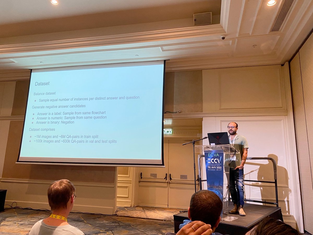 shawnmjones's tweet photo. #ECCV2022 #DIRA2022 @ArbelleAssaf is presenting "FlowchartQA: The First Large Scale Benchmark for Reasoning Over Flowcharts"
Preprint: https://t.co/SLTQxRofG2 https://t.co/mK5Z4xD34r