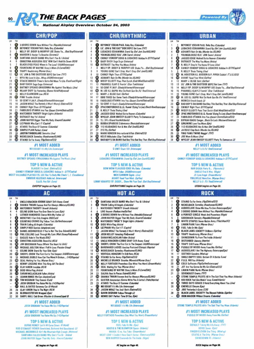 📻 RadioRewinder🎤 tweet media