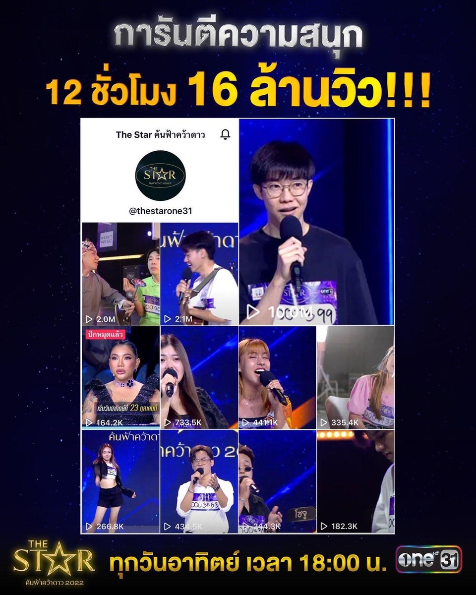 Thestar_ONE31's tweet photo. ประเดิมค้นฟ้าคว้าดาวสัปดาห์แรก #TheStar2022ep1
ดาวเด่นภาคเหนือ ยอดวิว TikTok พุ่งทะลุ 16 ล้านวิว!!!
การันตีความสนุก
ทุกวันอาทิตย์ เวลา 18:00 น. ช่อง one31
#TheStar2022 #one31 https://t.co/MIZhr7LtFK