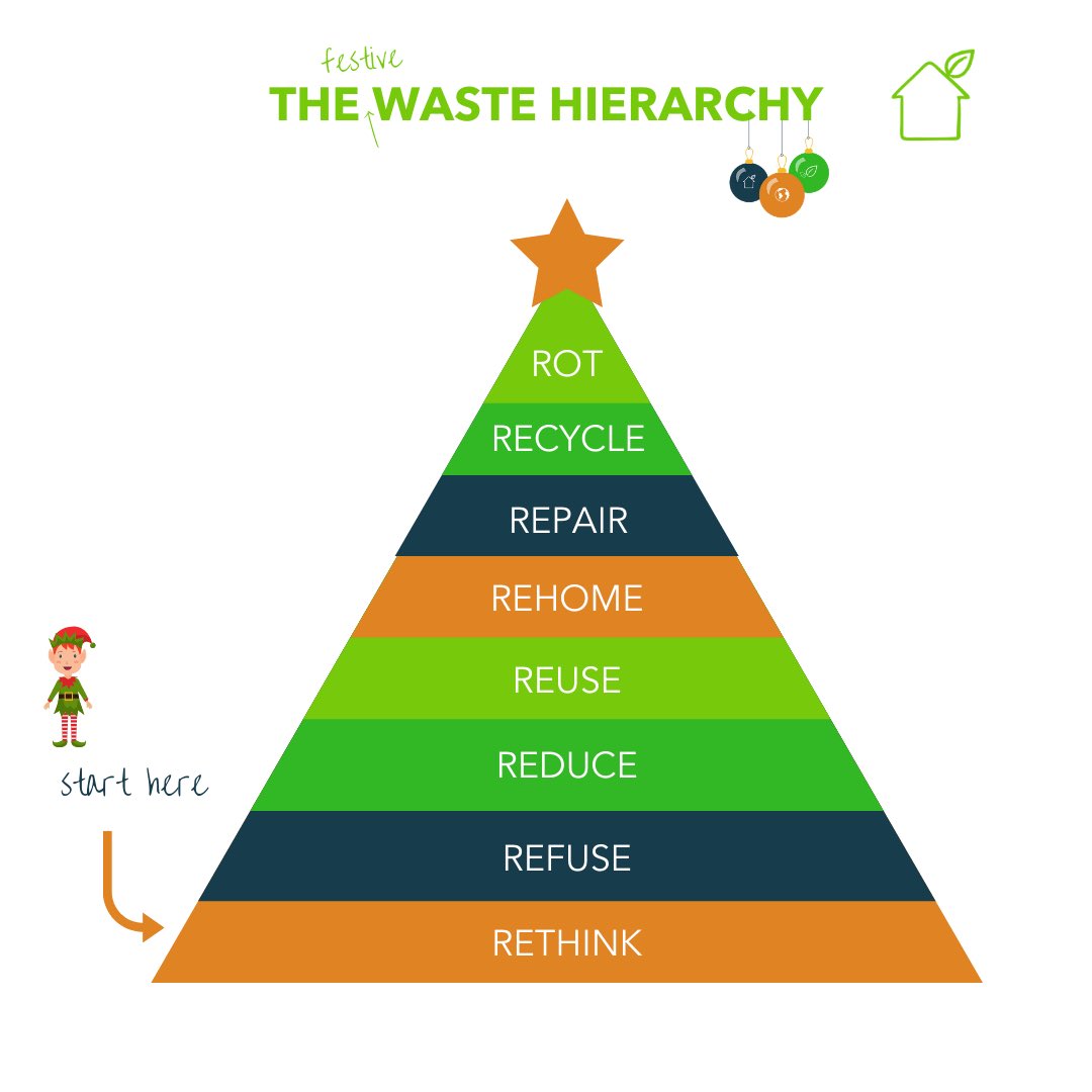 Mold Plastic Reduction tweet media