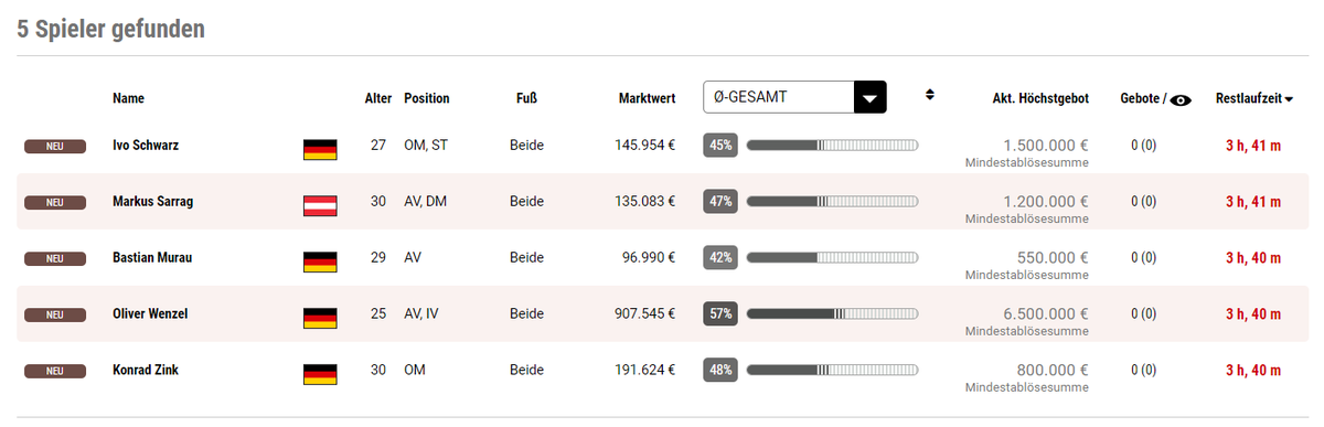 Sollte jemand Interesse an einem der Spieler haben, preise sind definitiv Verhandlungsbasis. :)