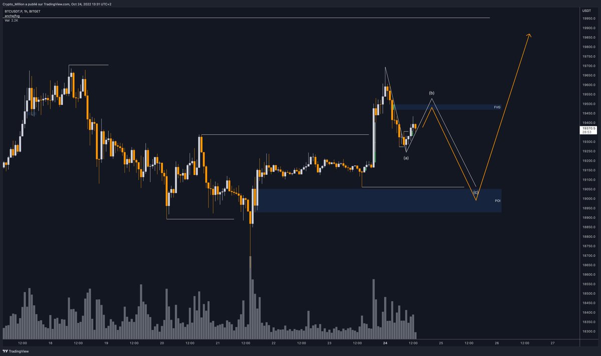 Crypto Million tweet media