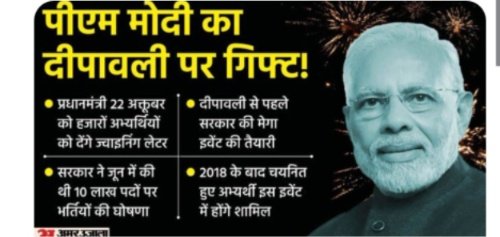 कृप्या केंद्रीय सरकार बताए कि 55 हजार "SSCGD" 2018 परिक्षा में तीन चरणों में सफल मेडिकल फिट उम्मीदवारों में से कितने अभ्यर्थियों को दिवाली रोजगार मेले के आयोजन में नियुक्ति पत्र जारी किए गए।