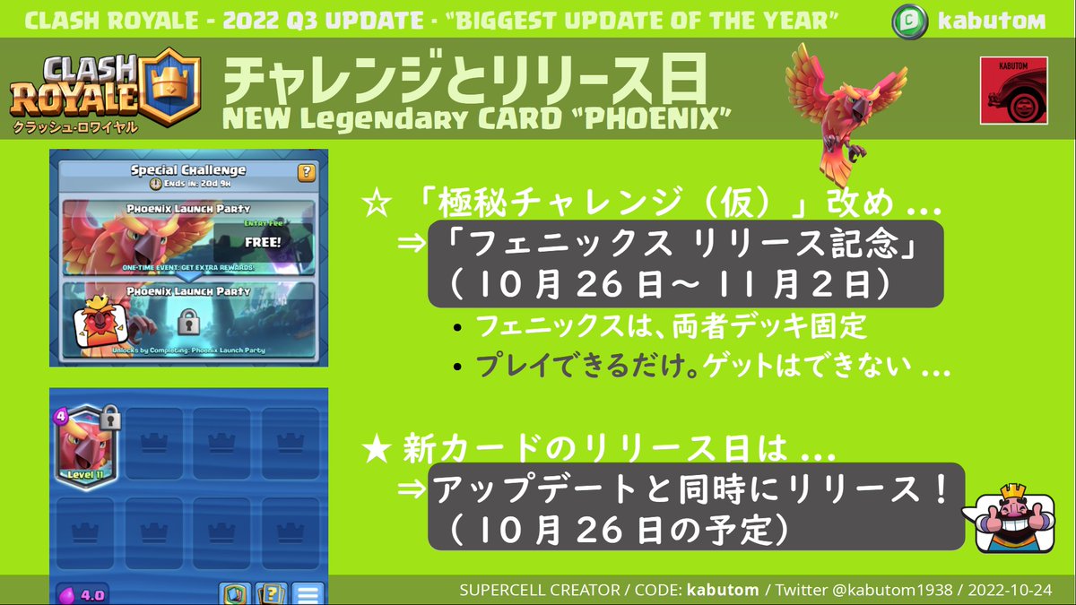 kabutom1938's tweet photo. #クラロワ 2022年Q3 アップデート【情報解禁3🔒】

🆕空のUR「フェニックス」！

・高HP・高DPS・高い鳴き声🦅
・空のタイマン最強！👑
・特殊能力：死亡→爆発→🥚→復活！

📆アプデ（10/26）と同時リリース
📆記念チャレンジ（10/26～11/2）

▼noteでも紹介中！👇
https://t.co/bge06Lo7e8 https://t.co/yesZHShJqF