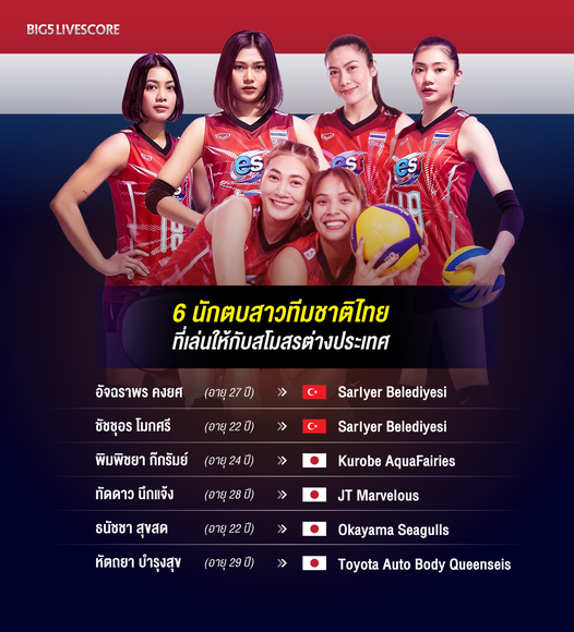 6 นักตบสาวทีมชาติไทย 🇹🇭 ที่ออกไปโลดแล่นอยู่กับสโมสรต่างประเทศ 🥰

สมัครแทงวันนี้ รับโปรโมชั่นจุกๆๆ แบบจัดเต็ม
𝐂𝐥𝐢𝐜𝐤 www. kuthai66 . com
(รหัสผู้แนะนำ FF383 เท่านั้น)
𝐂𝐥𝐢𝐜𝐤👉line.me/ti/p/~@ku16vip