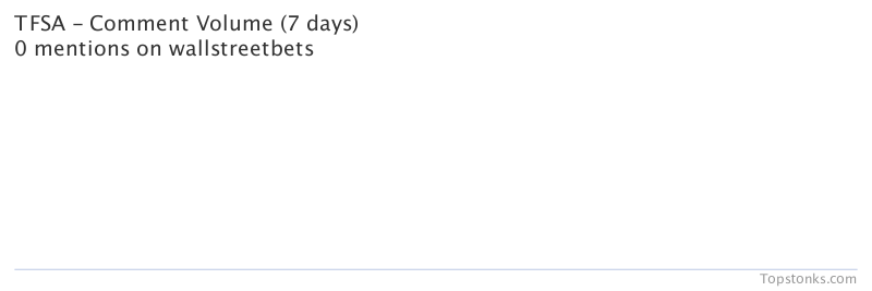 $TFSA seeing sustained chatter on wallstreetbets over the last few days

Via https://t.co/M1zm50o4ml

#tfsa    #wallstreetbets  #investors https://t.co/m8VlVqW4jU