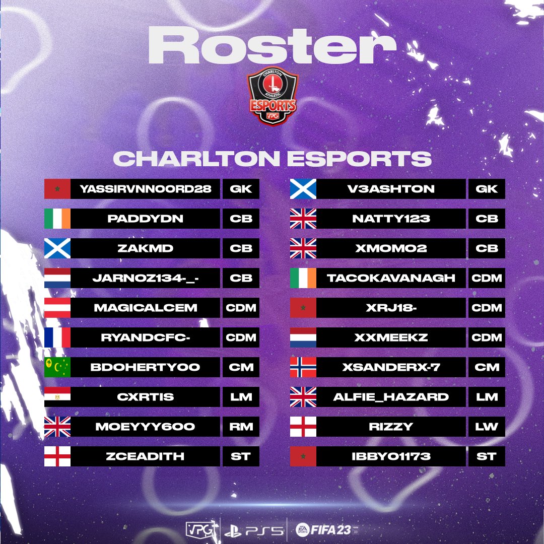 Charlton Athletic eSports (@cafcesports) on Twitter photo ๐จ SQUAD ANNOUNCEMENT ๐จ
๐ฃ| Ahead of the kick off of the new <a href="/OfficialVPG/">Virtual Pro Gaming</a> we bring you our finalised squad for this season.
<a href="/CAFCofficial/">Charlton Athletic FC</a>
Manager <a href="/Rizzy25x/">Rizzy</a>
Co Managers- <a href="/PaddyDN/">Paddy</a> @adamson6_ashton
#VPG #CAFC ๐จ SQUAD ANNOUNCEMENT ๐จ
๐ฃ| Ahead of the kick off of the new <a href="/OfficialVPG/">Virtual Pro Gaming</a> we bring you our finalised squad for this season.
<a href="/CAFCofficial/">Charlton Athletic FC</a>
Manager <a href="/Rizzy25x/">Rizzy</a>
Co Managers- <a href="/PaddyDN/">Paddy</a> @adamson6_ashton
#VPG #CAFC
