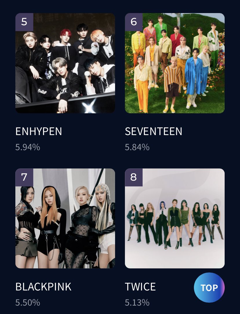 villainpinks's tweet photo. THE GAP TO ENTER THE TOP 3 IS 3K I WANT TO SEE ALL BLINKS VOTING NOW!!! @BLACKPINK

VOTE BLACKPINKonMAMA 
link: https://t.co/jxZtoqAjre https://t.co/hyxoluNvTB