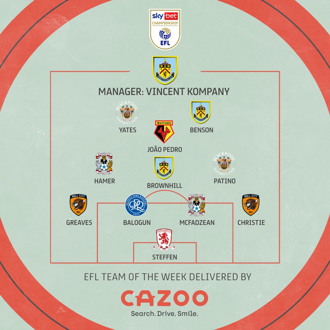SkyBetChamp's tweet image. 📋 The #SkyBetChampionship Team of the Week!

📈 Based on @WhoScored ratings.

#EFL | @CazooUK