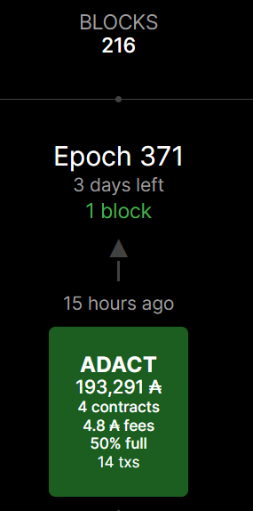 ada_capital's tweet photo. GM #CardanoCommunity 
Today I'm thankful for our 216th block and our great delegators who have been patient enough during our last 8-epoch block drought...this block is for you ❤️❤️❤️
I'm also thankful for our work on #CardanoBI...beta launch coming soon 🌞 https://t.co/Cm9ijzGy5t