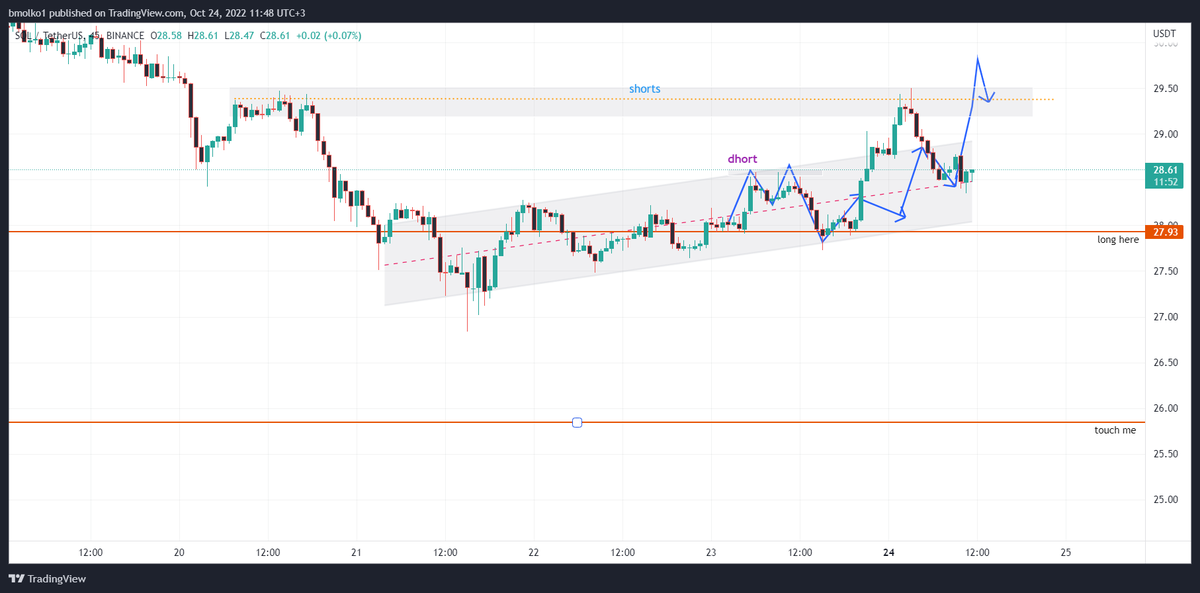 CapitalPocket_'s tweet image. #btc #bitcon #etherum #Crypto  #CryptoInvestor  #Trader #BTCUSDT #solana #sol  we got the short and long pretty good.