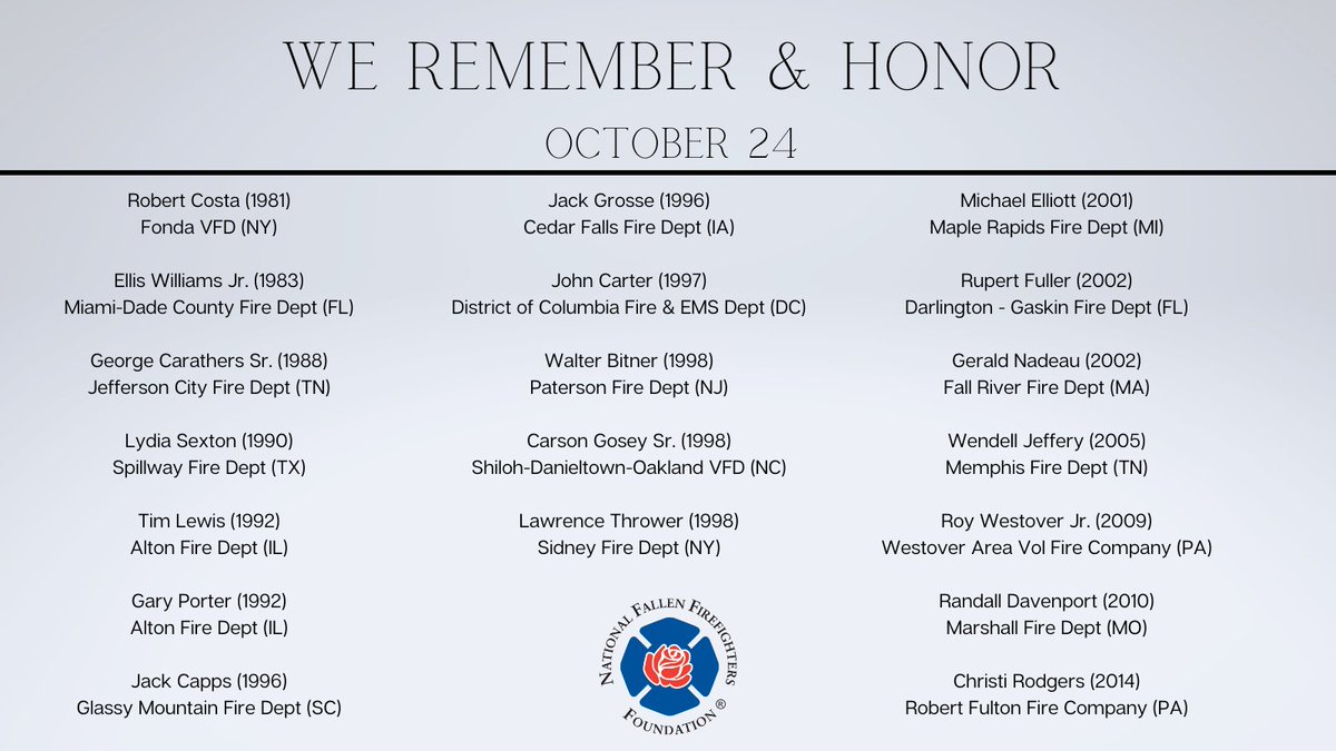 NFFF_News's tweet photo. We remember and honor the following firefighters who lost their lives in the line of duty on October 24. We also recognize their sacrifice and that of their families. Search for the Roll of Honor profiles of these firefighters on our website. #FireHero https://t.co/l3pEzF0Qf3