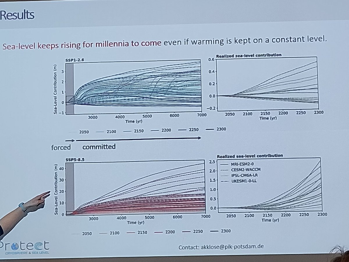 A point always worth emphasising: 'Sea Level keeps rising for millennia even if warming is kept constant' Ann Kristin Klose showing @ProtectSlr results on #SeaLevelRise from #Antarctica