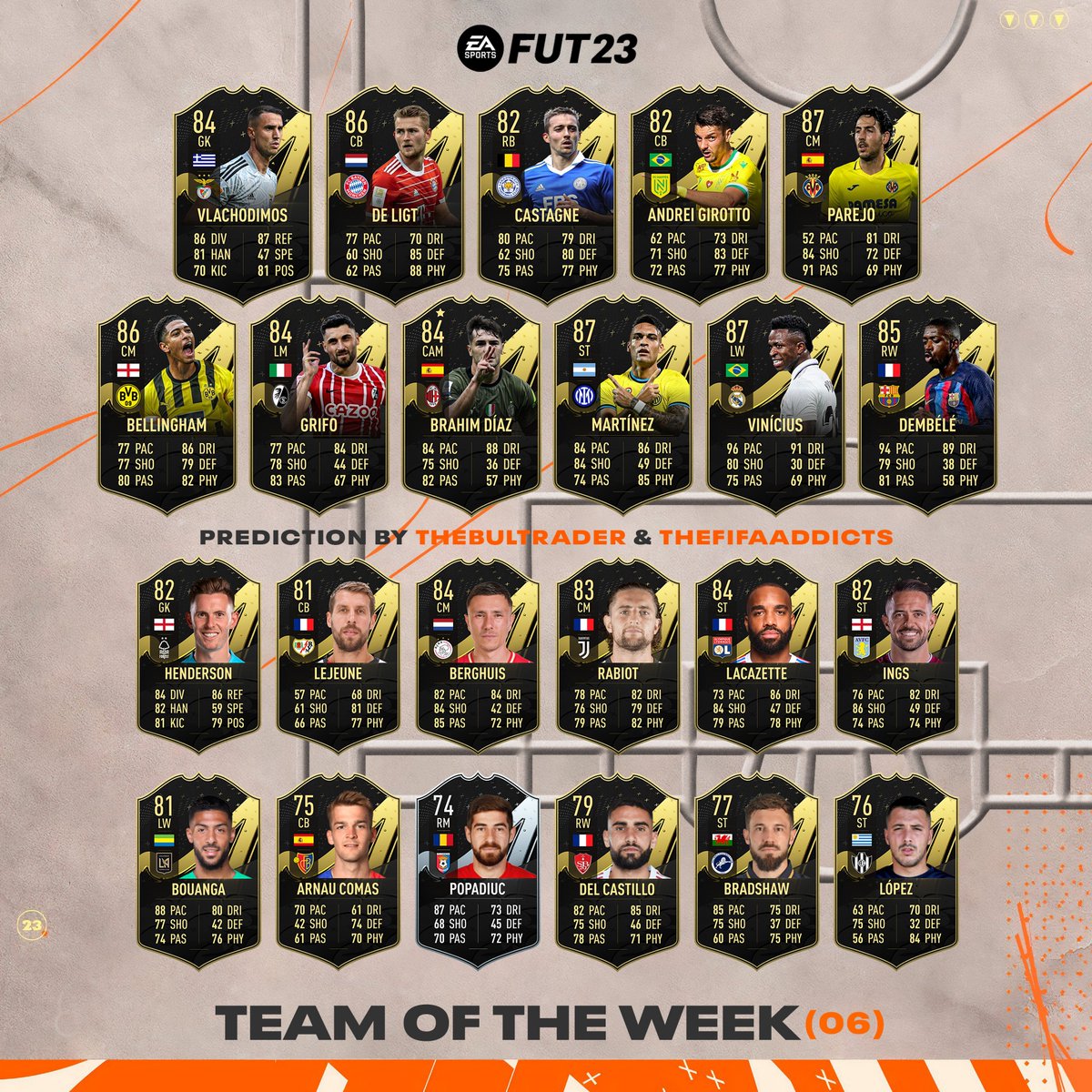 TheBulTrader's tweet image. #TOTW6 prediction featuring 🏴󠁧󠁢󠁥󠁮󠁧󠁿 Bellingham, 🇧🇷 Vinícius and 🇫🇷 Dembélé.

The new TOTW will be announced at 6 PM UK on Wednesday.

Does anyone here interest you? 🤔

#FIFA #FIFA23 #FUT #FUT23 #TOTW #Rulebreakers #OutOfPosition