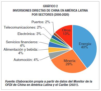 #RevistasICE. #BoletínICE 3149-3150. <a href="/Estrella_J_Leon/">Estrella Jiménez</a> <a href="/ASoivre/">Asociación Inspectores SOIVRE</a> y Verónica Samper, <a href="/SE_Comercio/">Secretaría de Estado de Comercio</a>, analizan en «China como actor global: relaciones con América Latina y el Caribe» las relaciones políticas y económicas entre ambas economías.
🗞️ bit.ly/3SzeRQw