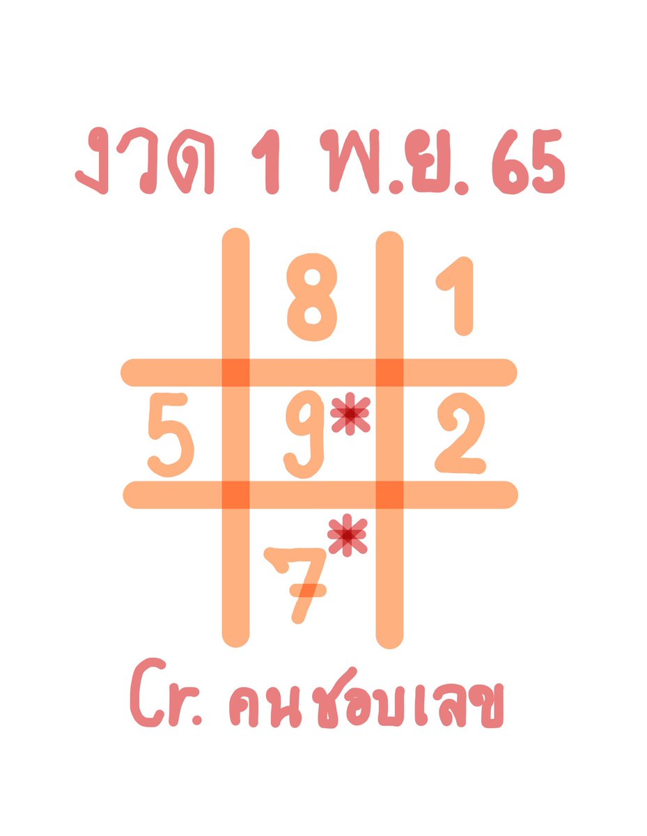 Chop_Lek's tweet photo. #เลขที่ชอบ มาแล้วค่ะ! แบ่งปัน ”เลขที่ชอบ” งวด 1 พ.ย.65 ชอบตาม ไม่ช���บผ่านเหมือนเดิมค่า ขอให้งวดนี้ปังๆเหมือนเดิมกันทุกคนนะคะ💸💸#หวยรัฐบาลไทย #หวยไทย #หวยรัฐบาล #เลขเด็ด #เลขเด็ดงวดนี้ #หวยดัง 
*อย่าลืมตามล็อตเตอรี่ด้วยนะคะ* 
งวดนี้ขอฝาก จิ้มลิงก์ด้วยค่า 👉🏻 https://t.co/bmTLCIz5Zy https://t.co/xL9NBUuHMA
