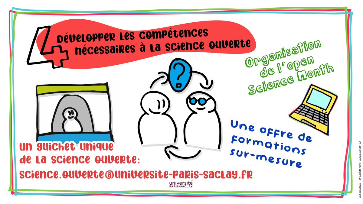 📄Le développement des compétences nécessaires à la #scienceouverte est le 4e objectif de l’@UnivParisSaclay pour l’ouverture de la science. Pour répondre à toutes vos questions contactez le guichet unique : science.ouverte@universite-paris-saclay.fr ➡️ universite-paris-saclay.fr/sites/default/…