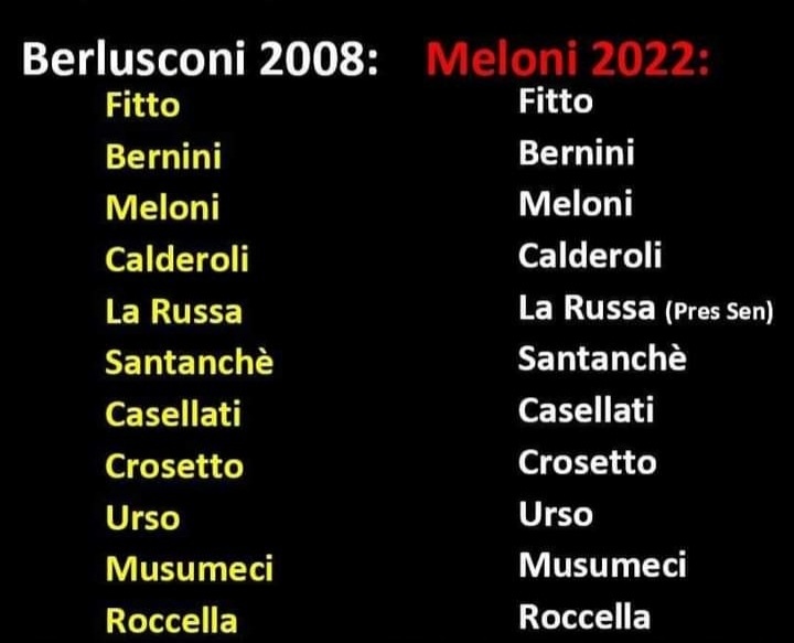 Dicono "Governo 2022"e pubblicano la lista dei ministri del 2008.

E poi dicono a me di essere lento