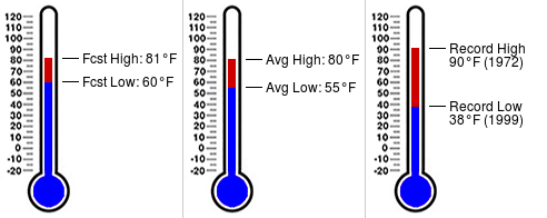 FSWNHorseshoe's tweet photo. Daily almanac for October 24 at FSWN Horseshoe Beach (https://t.co/69sJ3wHimO) #flsert https://t.co/w8wAlUEpQj