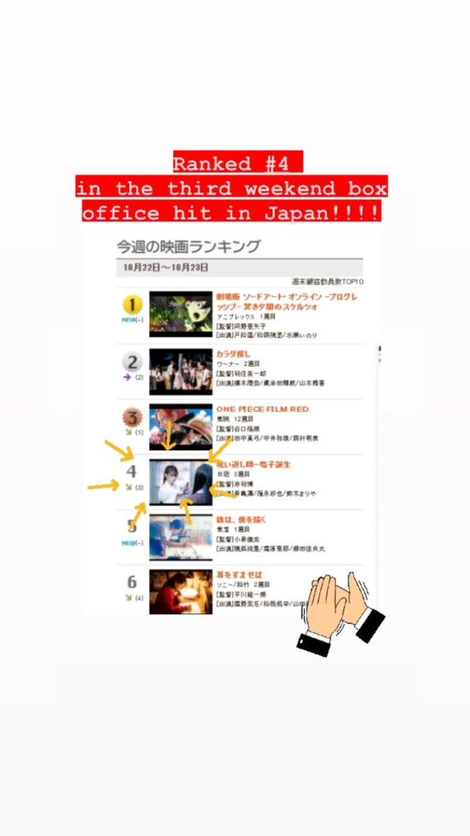 reiwakunichan's tweet photo. [BREAKING]#BreakingNews
Congratulations 🎉 
“The Divine Protector
-Master Salt Begins”
Was ranked #4 !!!
in the 3rd weekend box office hit in Japan!!
We are playing in 🇺🇸🇨🇦theaters now, so don’t  it!!!!!!
🇺🇸🇨🇦👉 https://t.co/is4NLjrotv
#MasterSalt 
Present by #Ryuho Okawa https://t.co/NzMf5Hqjph