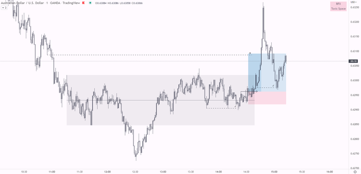 RFXbriefly's tweet photo. Fishing Day.
$EURUSD: stop, take (stupid manual early exit), paper trade (take) + $AUDUSD: take https://t.co/Pt7AjtCsPZ