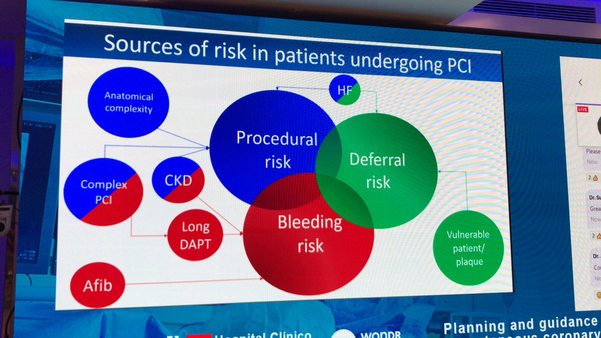 Sources of risk in PCI. @MilasinD18 bit.ly/3soK7GV