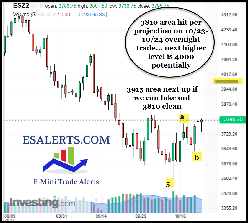 vuzi stock forecast and chart for 14 days
