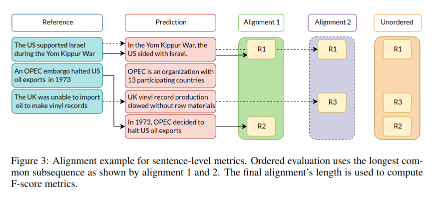 "WikiWhy: Answering and Explaining Cause-and-Effect Questions"  WikiWhy contains over 9,000 "why" question-answer-rationale triples, grounded on English Wikipedia facts across a diverse set of topics.

(Ho et al, 2022)

arxiv.org/abs/2210.12152…

#NLProc