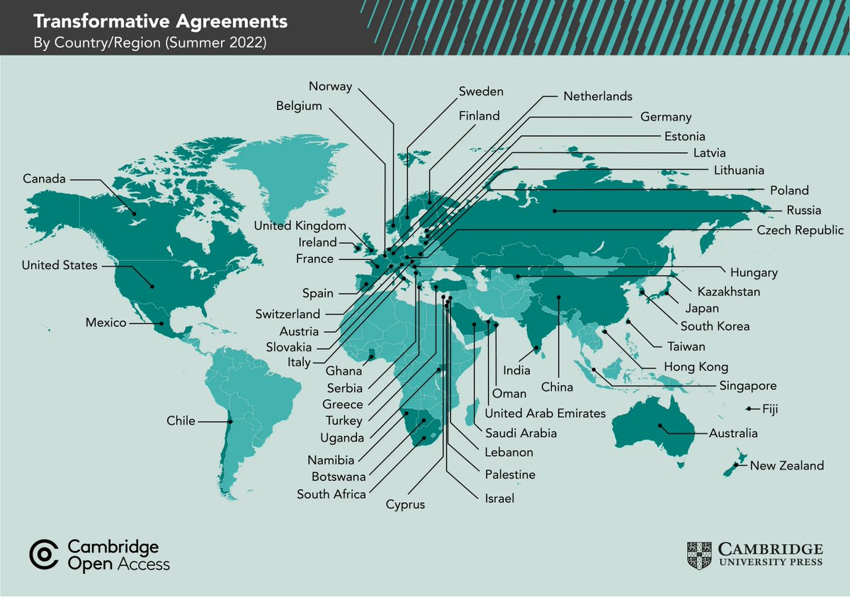 🔓 If you want to publish #OpenAccess in Antiquity, we have Read and Publish deals with thousands of institutions worldwide via our publisher @CambridgeUP. This removes or reduces publishing costs Find out more: buff.ly/3G4PSQf Submit a paper: buff.ly/3h1quPd