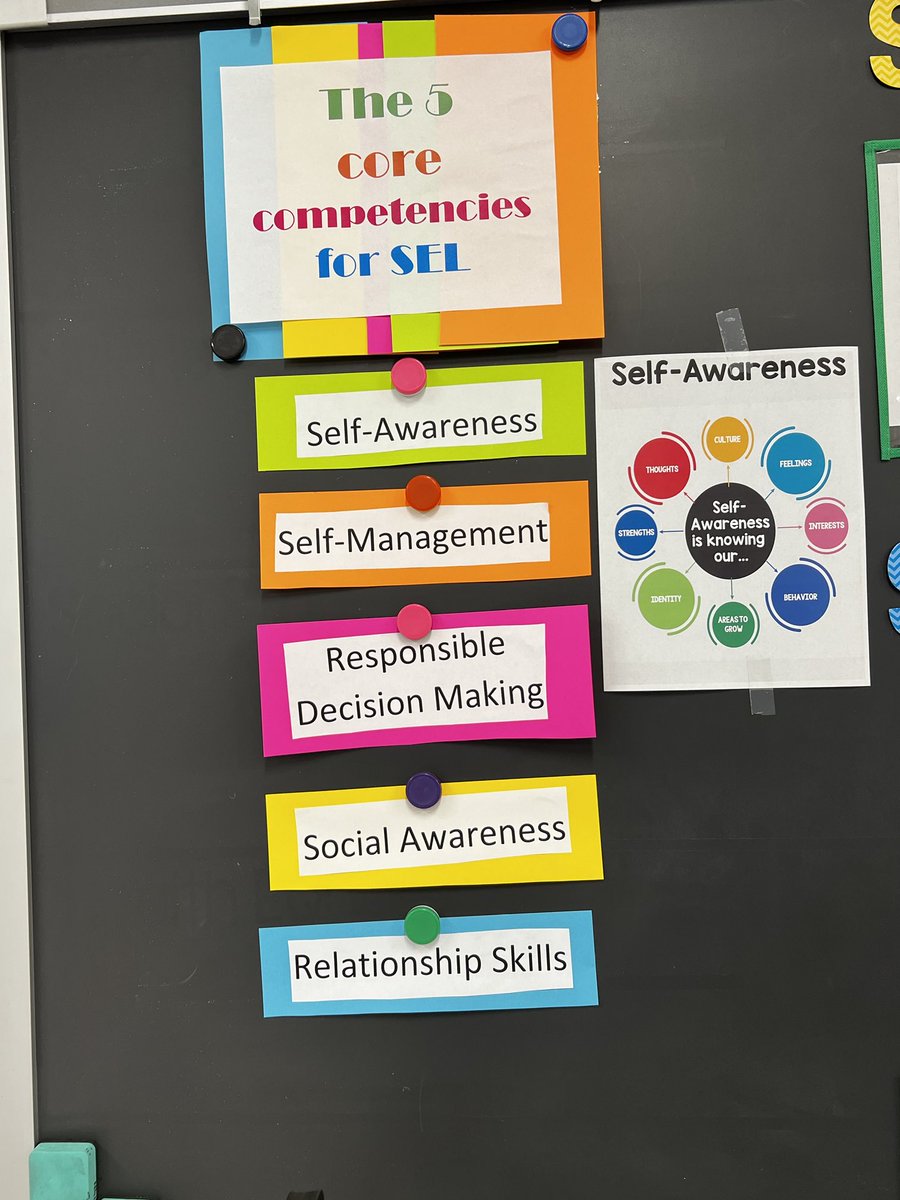 This is how Ms. Sknerski at SLES makes Social Emotional Learning visible for our learners!!! She will be teaching each core competency along with her daily lessons!!!