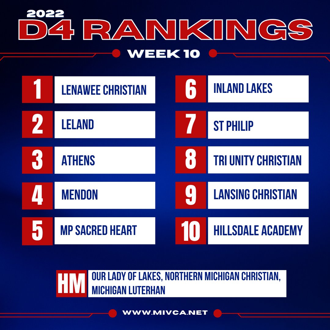 Week 10 rankings.