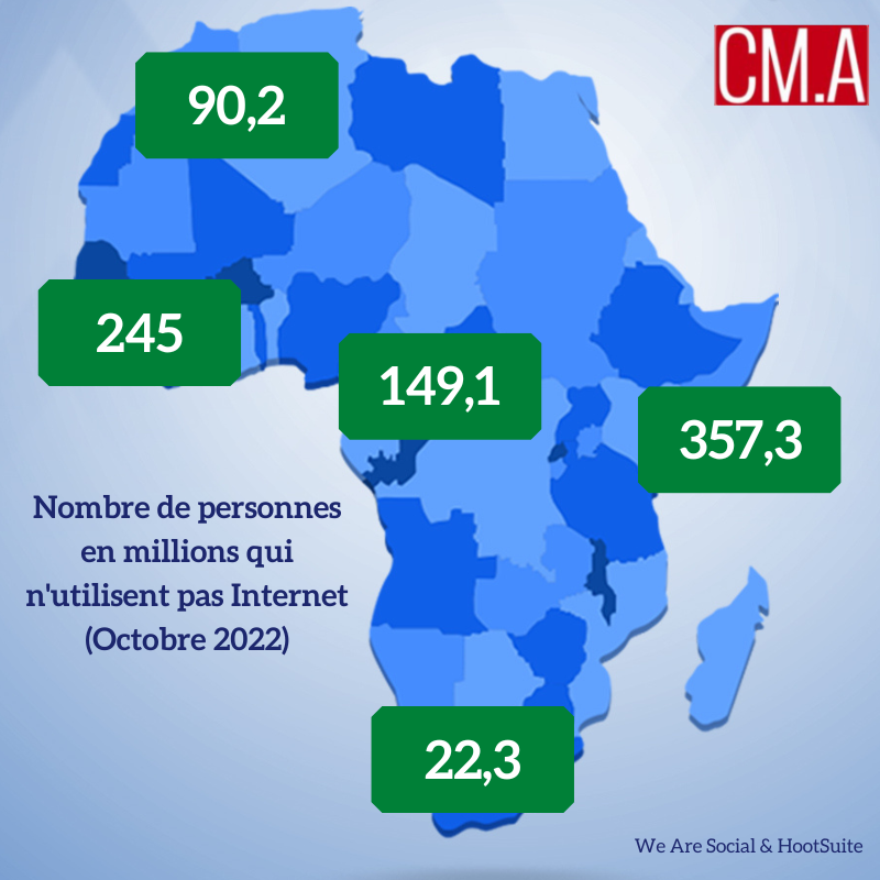 chedjoukm's tweet photo. Nombre de personnes en millions qui n'utilisent pas #Internet en #Afrique (Octobre 2022).
#SocialMediaCook https://t.co/Oe8sd0LnZB