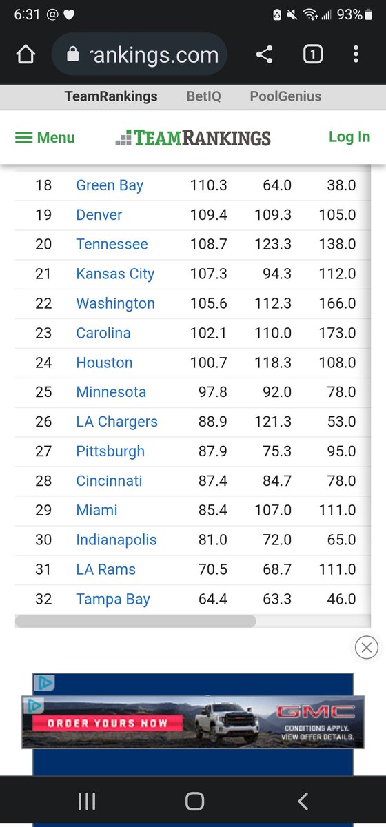 AdobeWanKenobi_'s tweet photo. Fans be like, well, atleast we aren't last. #GoCoaching https://t.co/9zqE3zWoKE