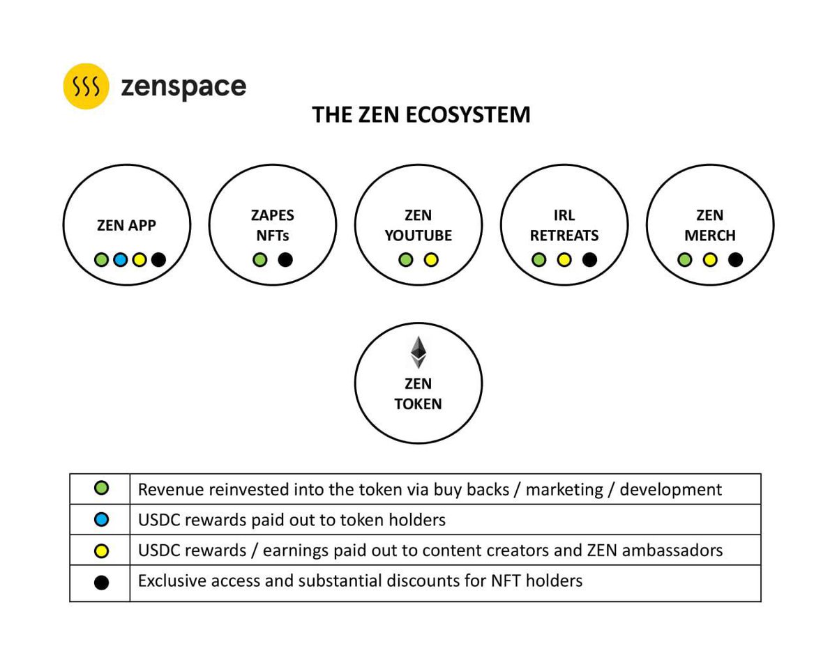 defi_jim's tweet photo. @ZENDaveSOMA @teacherjenny24 @TheCryptoMando @Proof_Of_Memes @zenspace_me Be $ZEN @zenspace_me 

https://t.co/7GNOnZs1i7 https://t.co/5J74SrtKX9