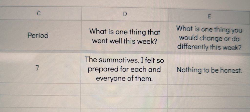 I have students do a Friday checkout and this was something one of my level 1 students wrote. They did a Reading/Listening and Writing last week. So happy they felt prepared to do well! It's little things like this that help reassure me what I'm doing is working!