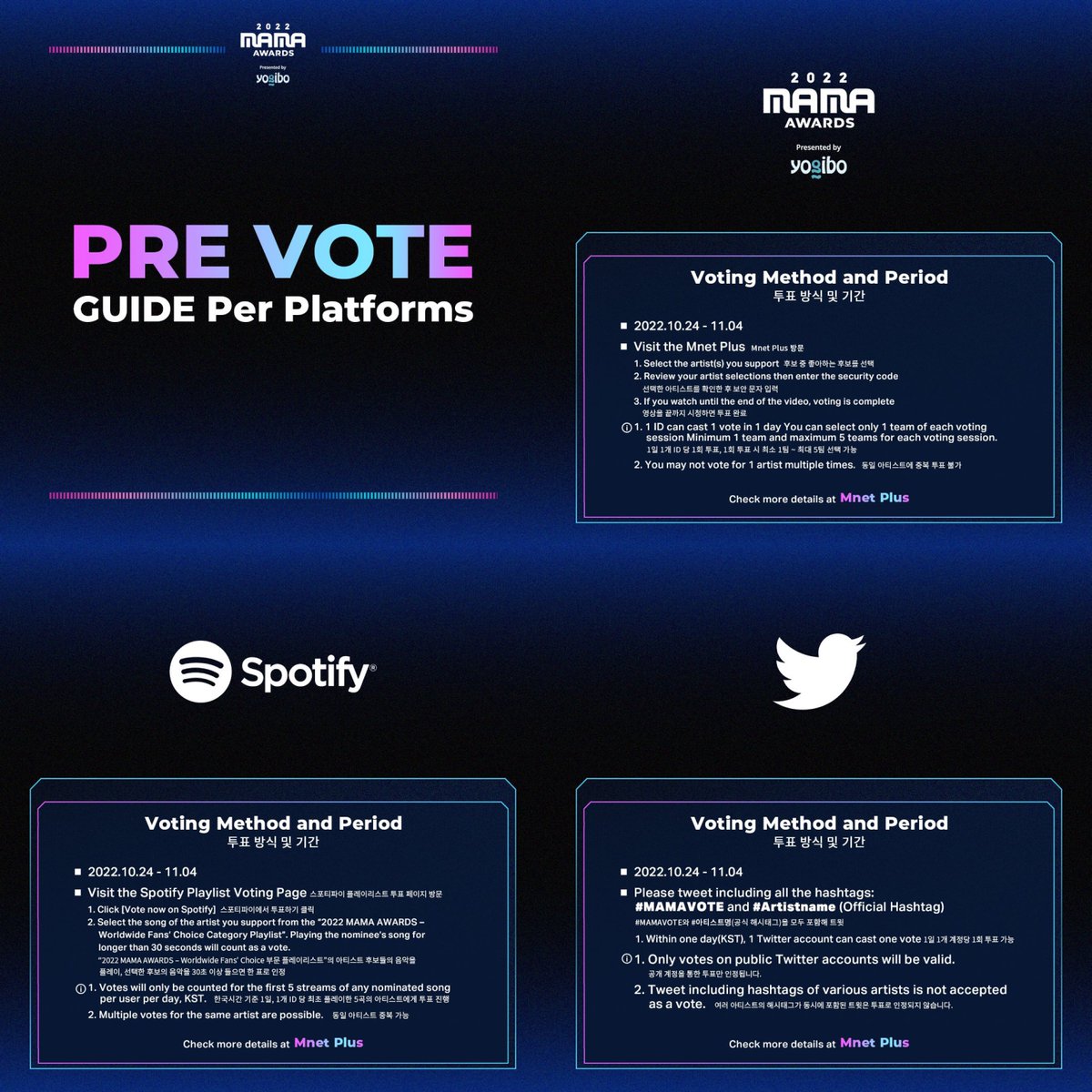 GabySAC25's tweet photo. MAMA 2022 🗳️

1. Mnet Plus — 50%
🔗 https://t.co/WfdewxP0Pg
1 vote per day per account

2. Spotify Playlist — 30%
🔗 https://t.co/DKwlpypH46
Play Same Scent 5 times per day

3. Twitter — 10%
#MAMAVOTE #ONEUS
1 tweet per day and RTs from 🌙

4. MV — 10%
🔗 https://t.co/iB8MSvELTR https://t.co/Wm92dY7hbK