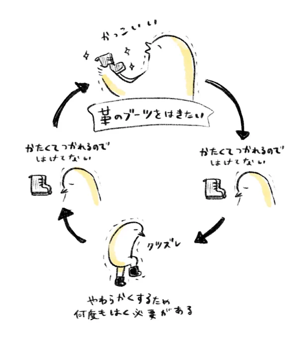 革のブーツのループ 