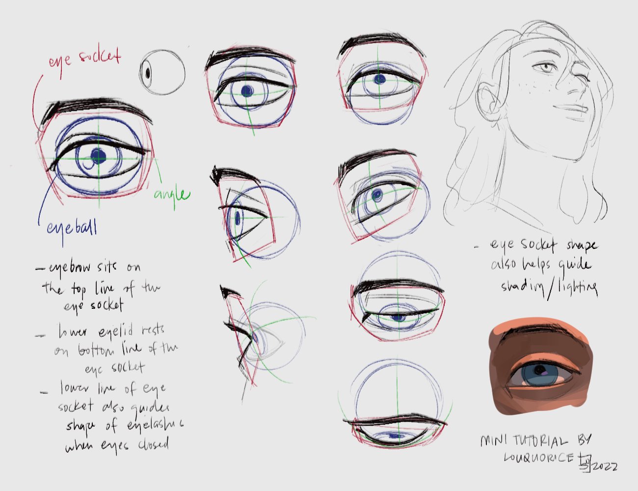 Drawing Eyes at Different Angles