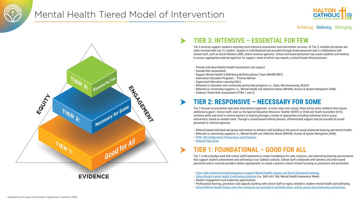 HCDSB_MHWB's tweet photo. Stay tuned for highlights of the MH&WB promotion & prevention Tier 1 work being done in our schools. #HCDSBgood4all #HCDSBbelonging #MentallyHealthyClassroom @GBrown64 @StephanyBalogh @HCDSB_Psych @HCDSB_CYCs @SMHO_SMSO https://t.co/WKzk633S6J