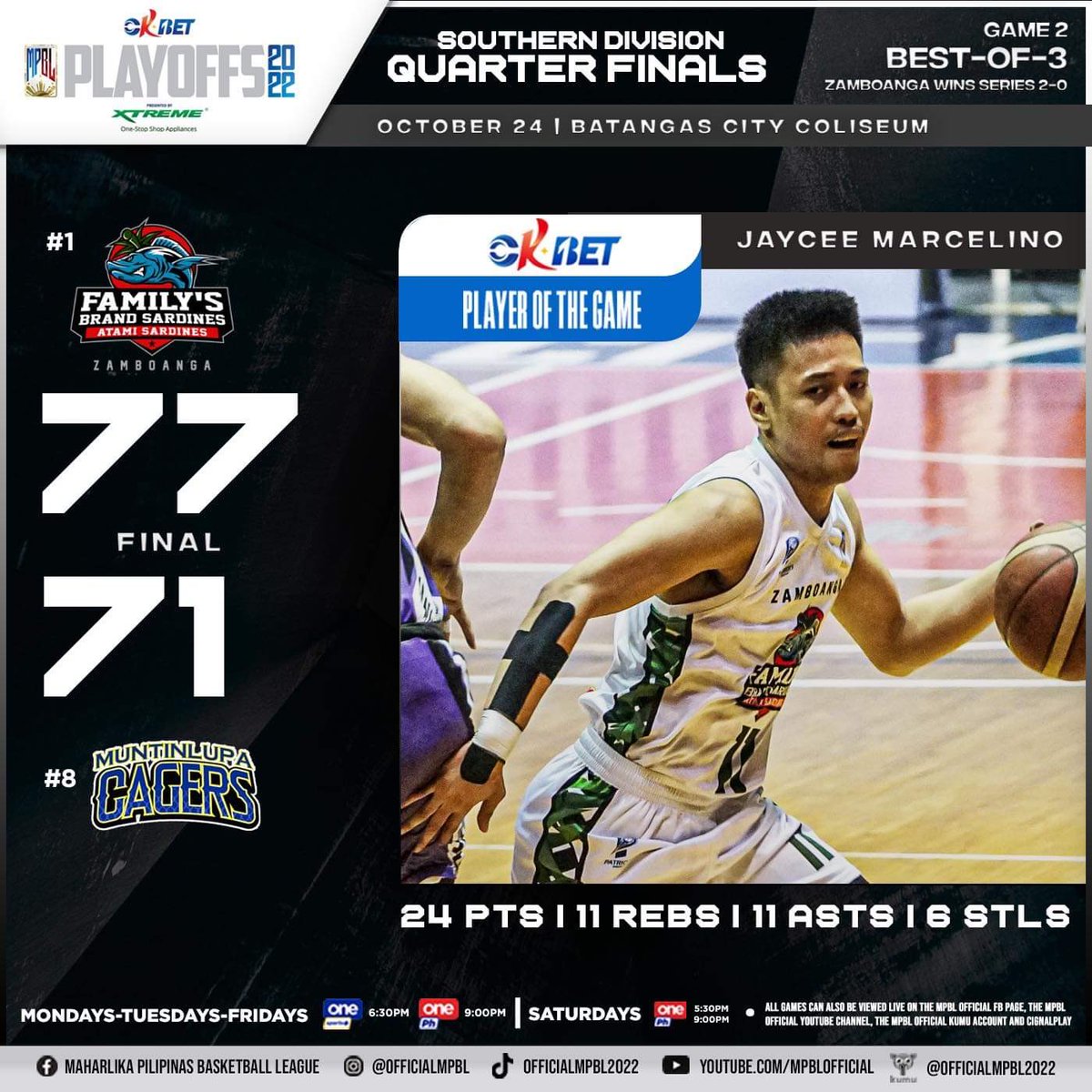officialmpbl's tweet photo. OKBet Best Player of the Game!

Jaycee Marcelino 

•24 pts
•11 rebs
•11 asts
•6 stls

OKBet MPBL Playoffs presented by Xtreme 

#OKBet #OKBetPH
#OwnTheWin
#OKBetxMPBL
#XTREMEAppliances
#OneStopShopAppliances
#XTREMExMPBL https://t.co/8Zxc5ebfOz