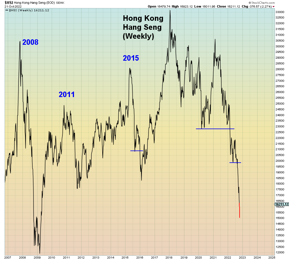 SuburbanDrone's tweet photo. Overnight, Asian markets exploded, led down by the Hang Seng and further Yen weakness. 

So far, ignored by U.S. futures.

I drew in the Hang Seng overnight level (red):

"The wheels on the bus go round and round" https://t.co/66aIDtSnWV