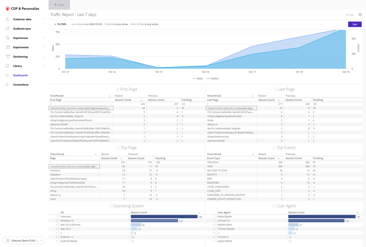 jflh's tweet image. Here are the #SitecoreCDP statistics of the QR code that #SitecoreSYM attendees of the @Sitecore Demo Solutions team session scanned. Thanks again for attending our session.
