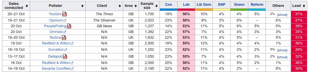 BlogMeJazz's tweet image. The left wing of the Tories (Remainers) blame Boris ... the Divvy Tory MP's believe everything they're told ... #WeKnowTheTruth !