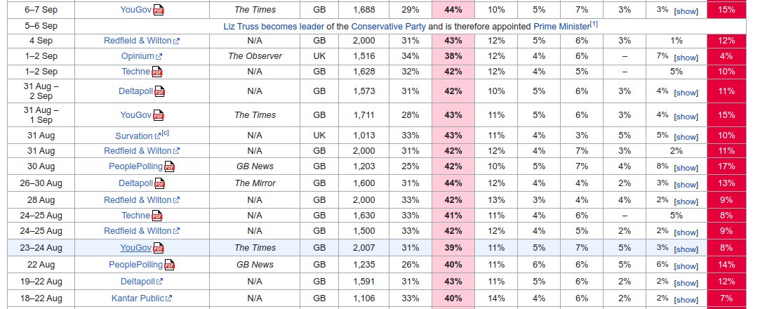 BlogMeJazz's tweet image. The left wing of the Tories (Remainers) blame Boris ... the Divvy Tory MP's believe everything they're told ... #WeKnowTheTruth !