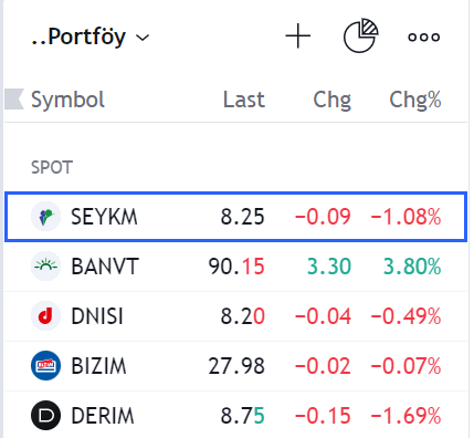 borsaninizinden's tweet photo. Benim güncel spot portföy. Buradan bir tanesiyle kapanışta yollarımızı ayıracağız. Yerine bugün paylaştığım-paylaşacağım bir kağıdı alırım. https://t.co/hcbn4tXj0p